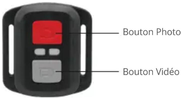 Bouton Photo Bouton Vidéo