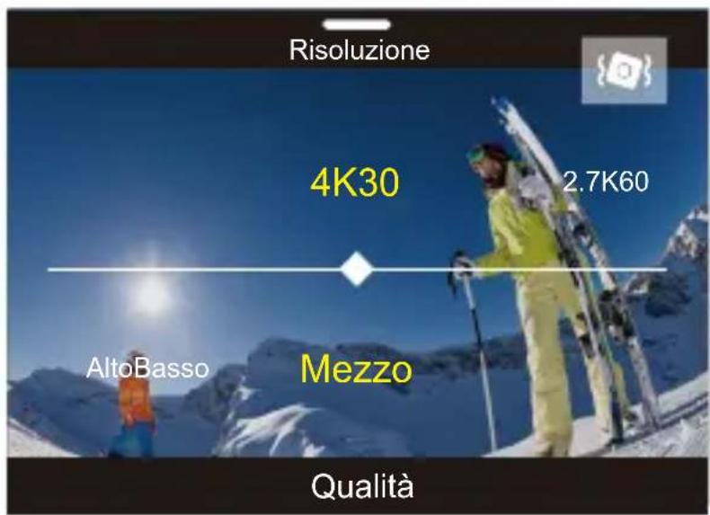 Risoluzione 4K30 2.7K60 AltoBasso Mezzo Qualità