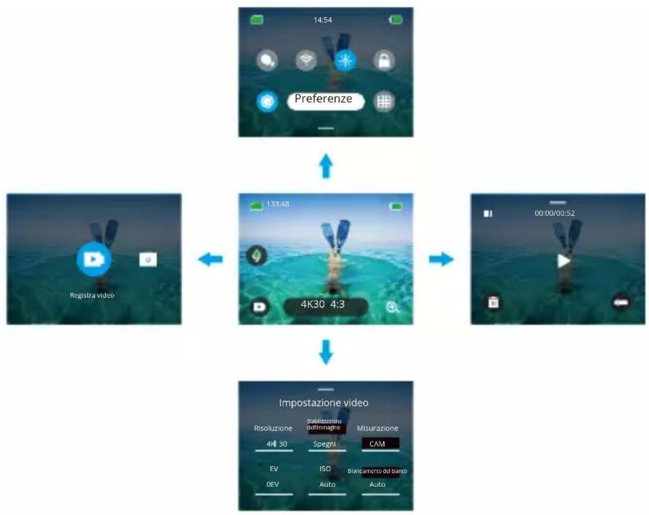 Akaso Brave 8 - Specifica delle funzioni - 1