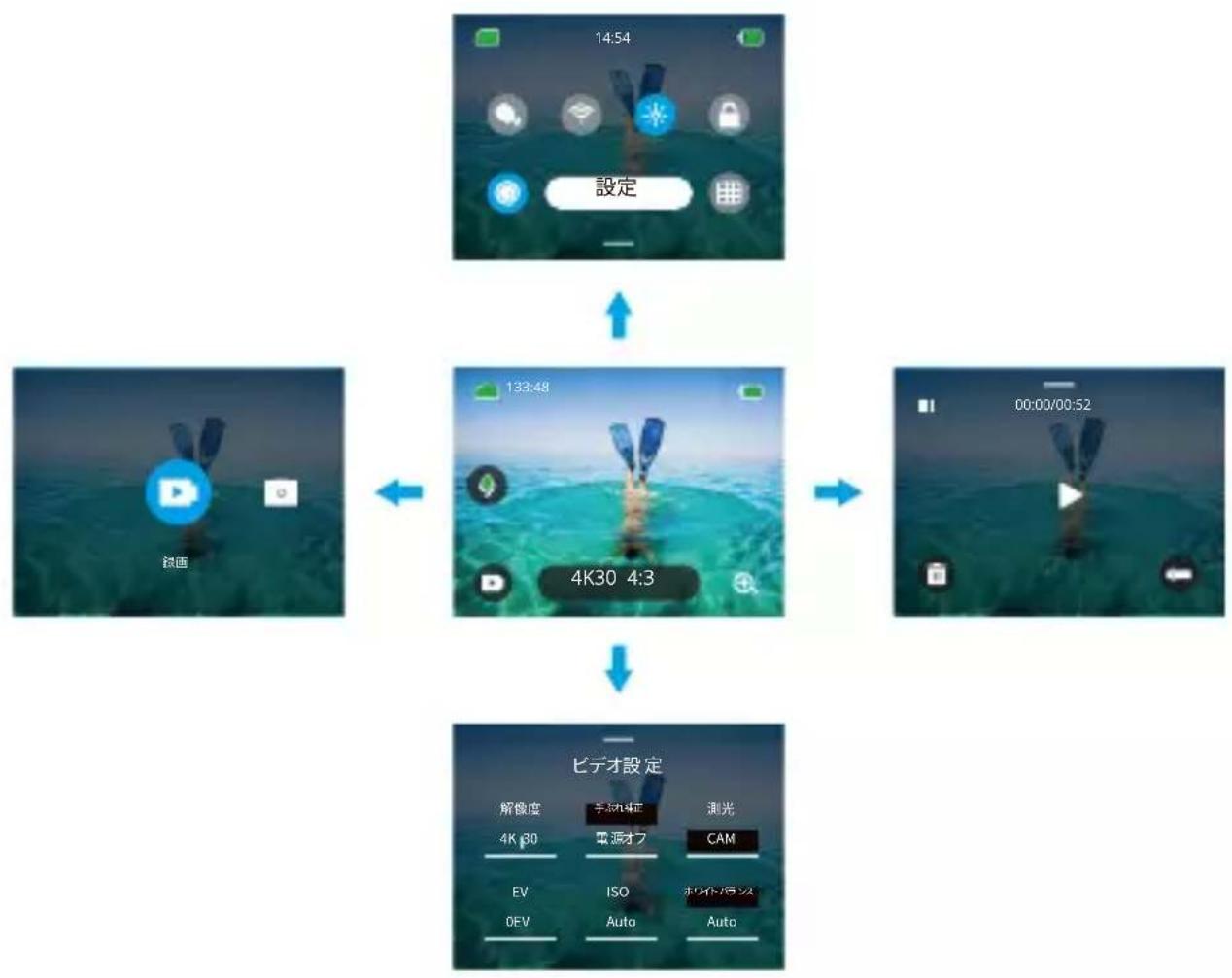 Akaso Brave 8 - 機能一覽 - 1