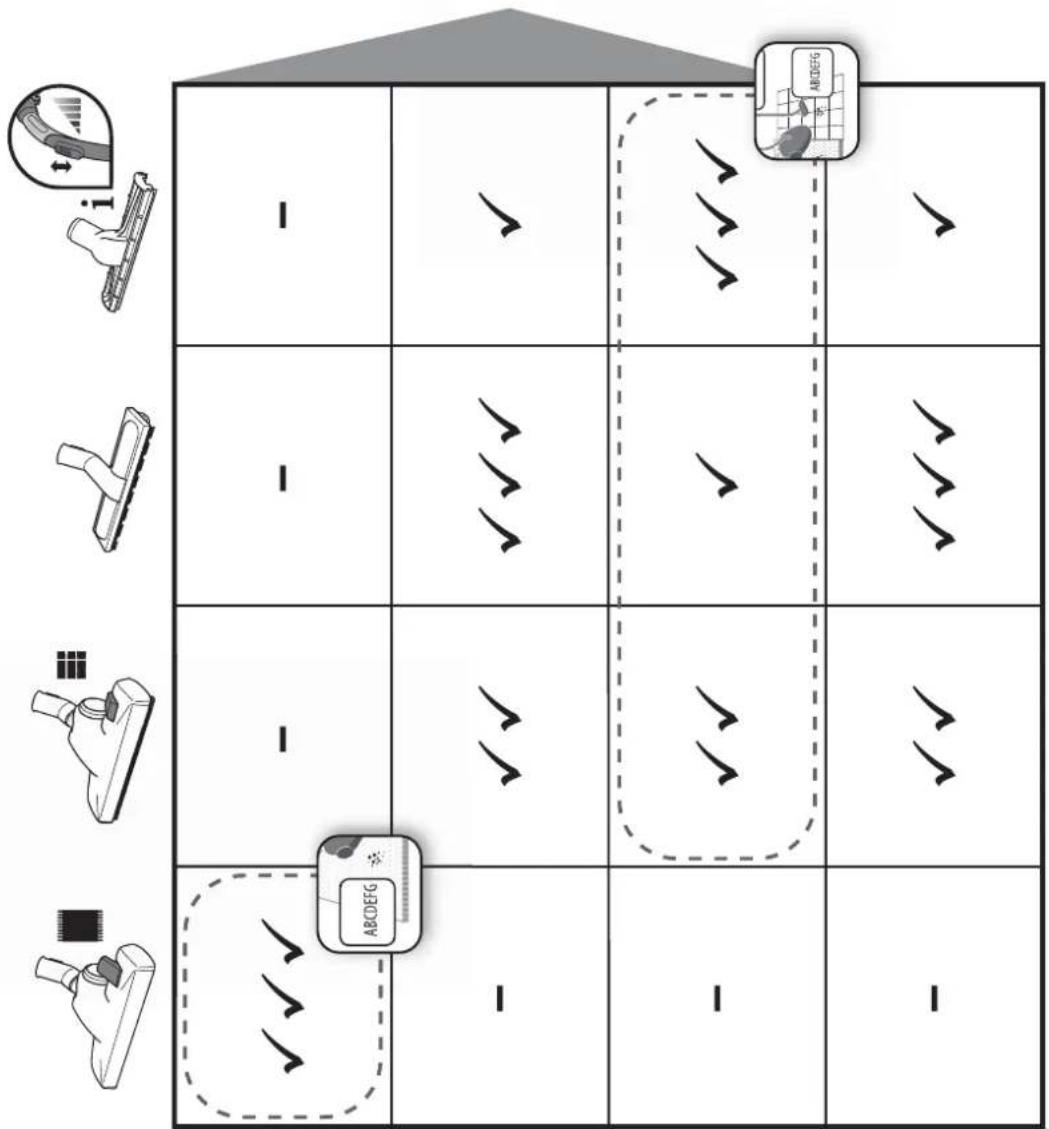 Diagram showing a grid with checkmarks and checkmarks, alongside three identical diagrams of a printer or scanner, each labeled with an icon.