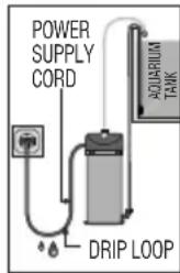 POWER SUPPLY CORD DRIP LOOP AQUARILUM TANK