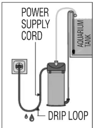 POWER SUPPLY CORD AQUARIUM TANK DRIP LOOP