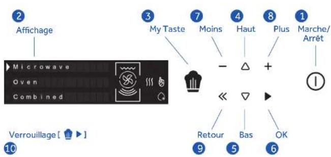 HAIER HWO45NB6B0B1 - Le panneau de commande - 1