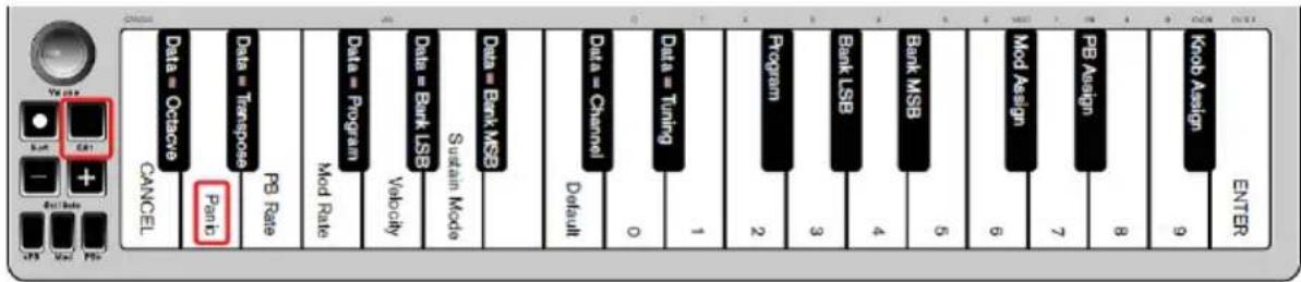 ALESIS Qmini Compact 32Key USBMIDI Keyboard Controller - Per inviare un messaggio Reset All Controllers: - 1