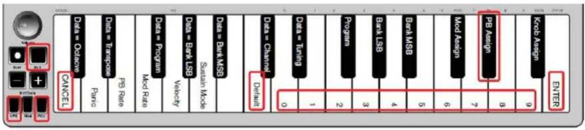 ALESIS Qmini Compact 32Key USBMIDI Keyboard Controller - Pour rétablir le taux de modulation par défaut : - 1