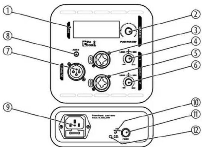 The Box Pro DSX 115 - Connexions et éléments de commande - 1