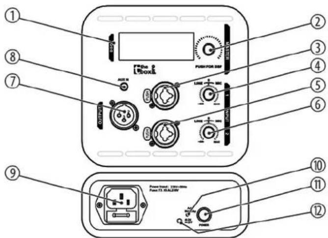 The Box Pro DSX 112 - Connexions et éléments de commande - 1