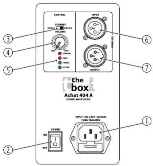 The Box Pro Achat 404 A - Connexions et éléments de commande - 1