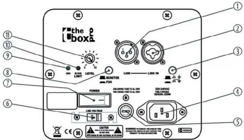 The Box Pro Mon A10 - Connexions et éléments de commande - 1