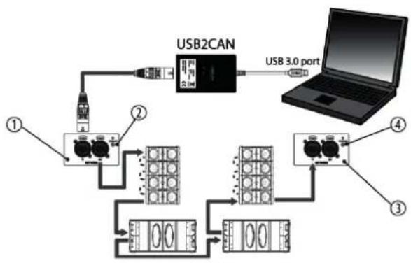 The Box Pro A 218 LA - Interconnexion et télécommande - 1
