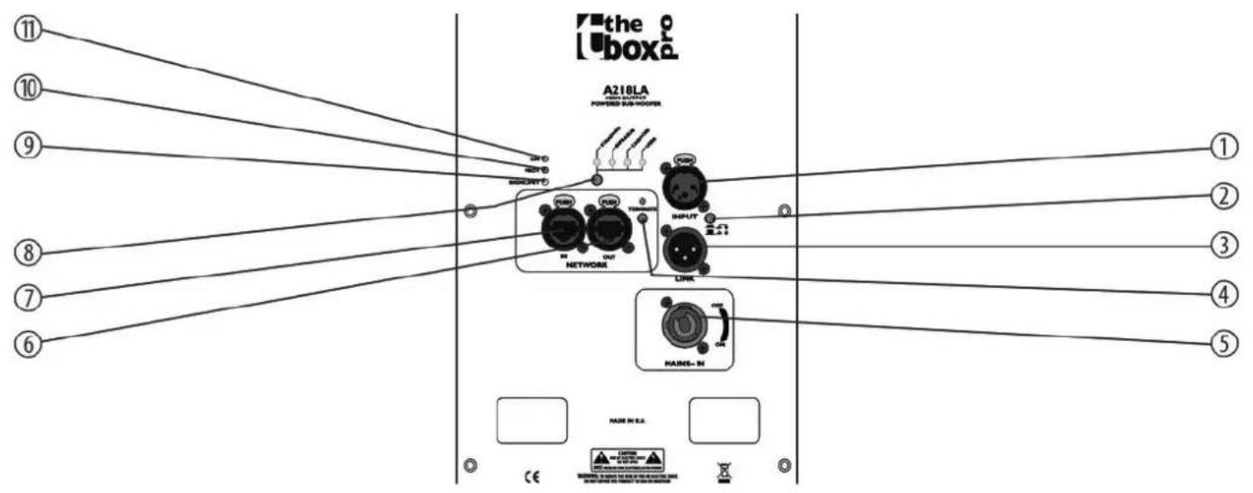 The Box Pro A 218 LA - Connexions et éléments de commande - 1