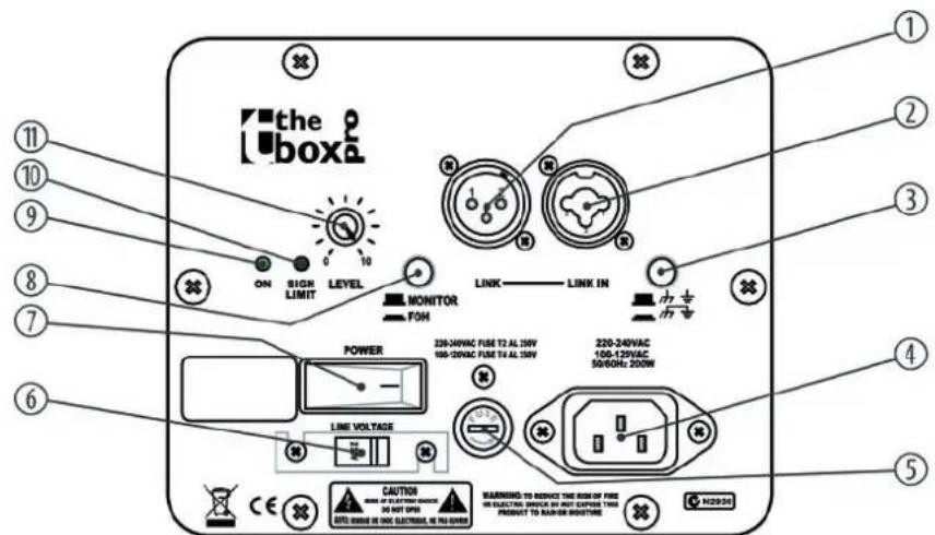 The Box Pro Mon A15 - Connexions et éléments de commande - 1