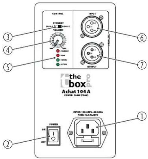 The Box Pro Achat 104 A - Connexions et éléments de commande - 1