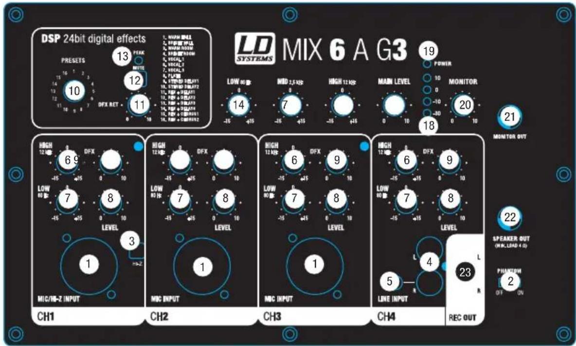 LD Systems Stinger Mix 6 A G3 - PRZYŁĄCZA, ELEMENTY OBSŁUGOWE I WSKAŹNIKOWE MIX6AG3 - 1