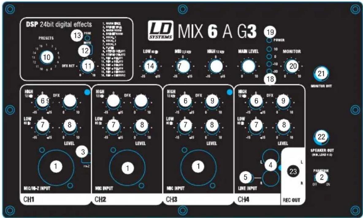 LD Systems Stinger Mix 6 A G3 - ANSCHLÜSSE, BEDIEN- UND ANZEIGEELEMENTE MIX6AG3 - 1
