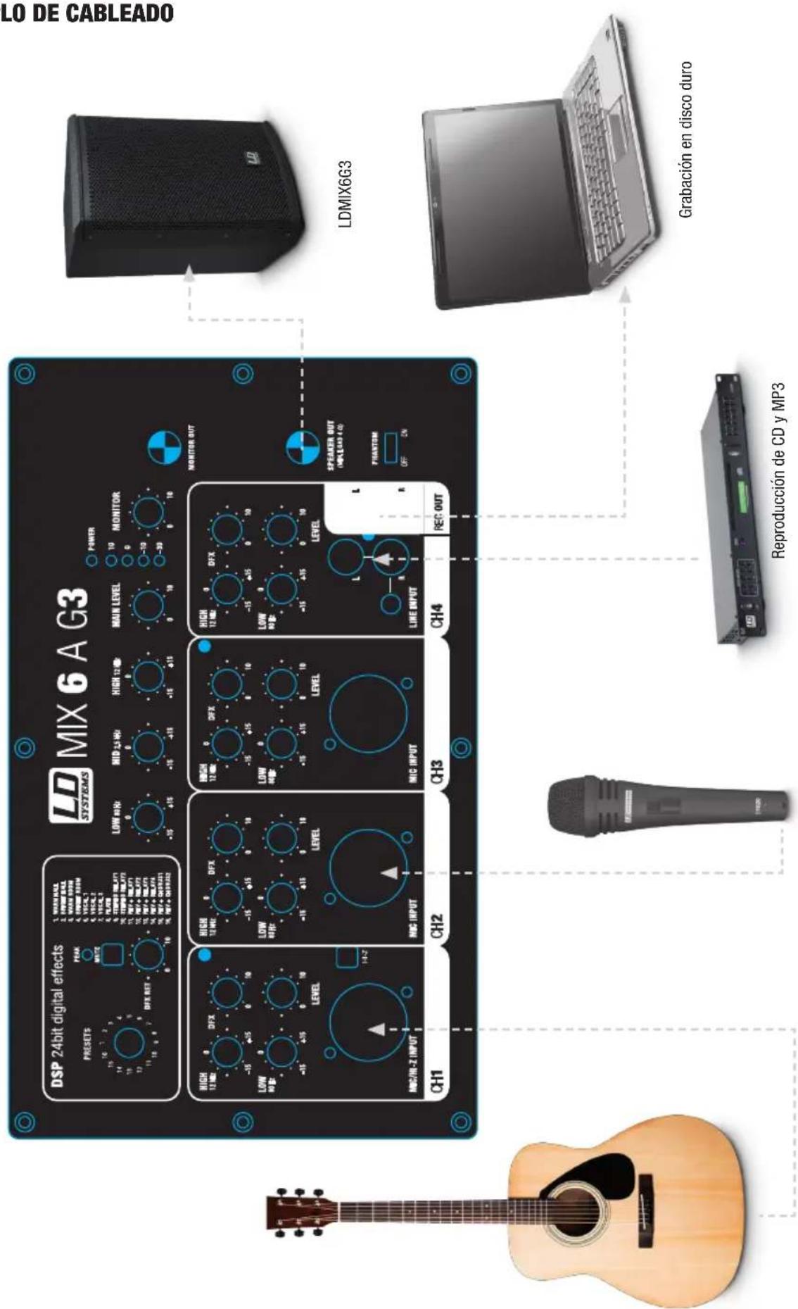 LD Systems Stinger Mix 6 A G3 - ENTRADA - 5