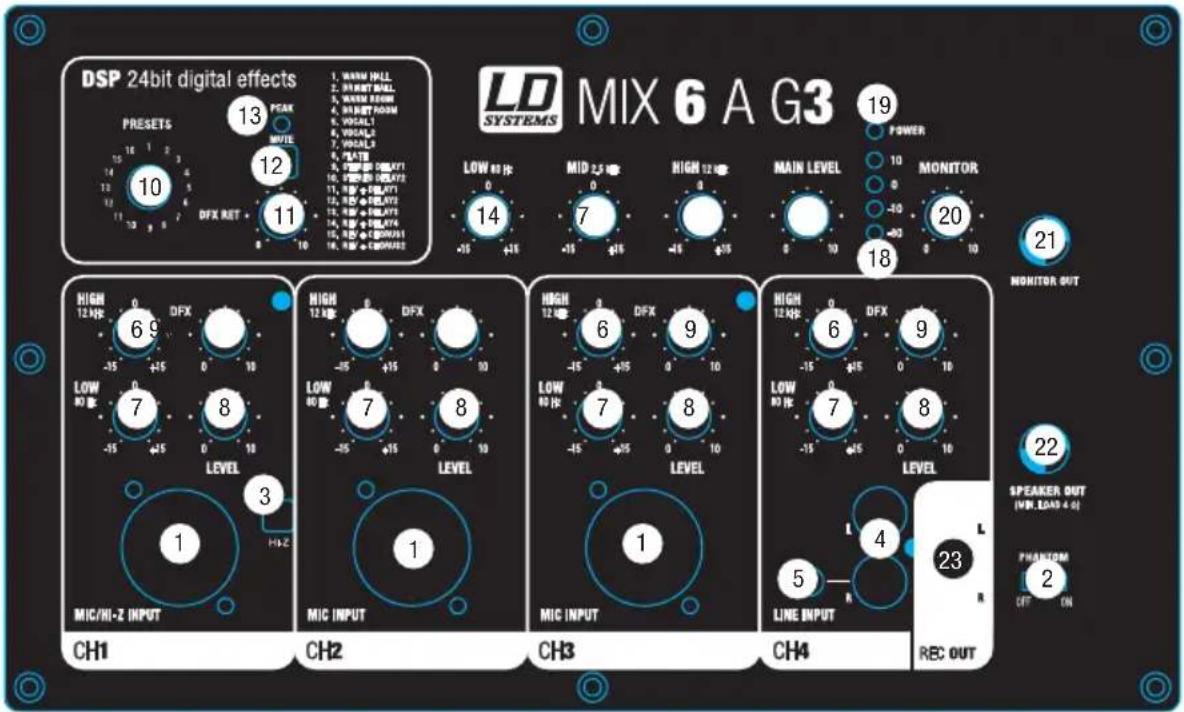 LD Systems Stinger Mix 6 A G3 - CONNECTIONS, OPERATING AND DISPLAY ELEMENTS MIX6AG3 - 1