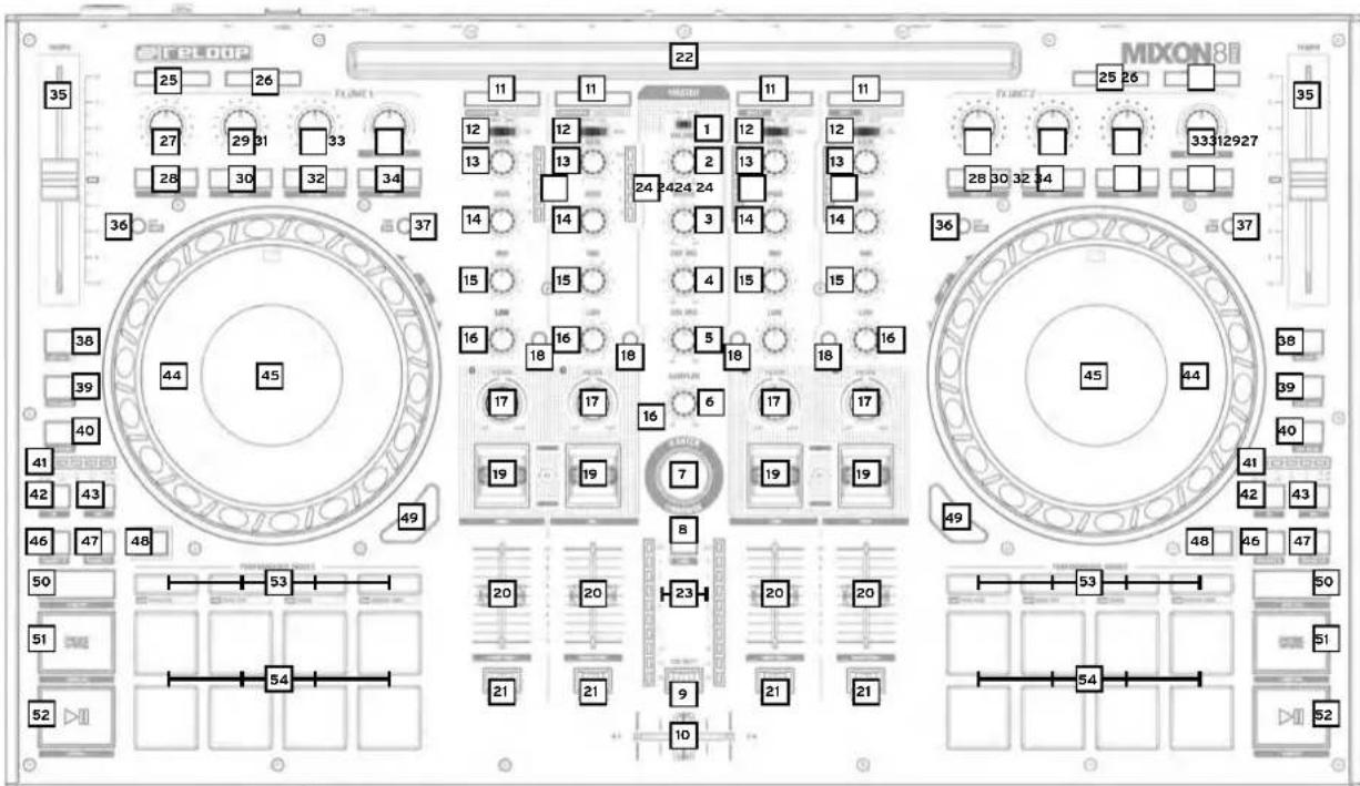 Reloop Mixon 8 Pro - CONTROLS - 1