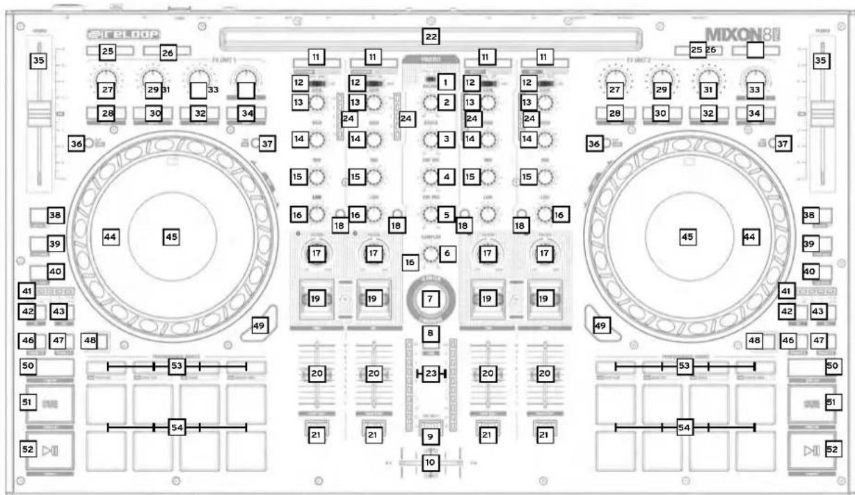 Reloop Mixon 8 Pro - INTERFAZ DE USUARIO - 1