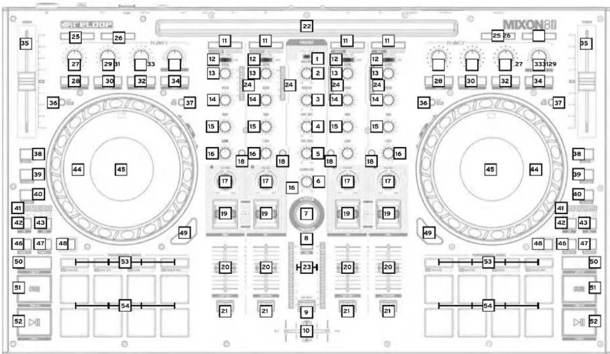 Reloop Mixon 8 Pro - BEDIENOBERFLÄCHE - 1
