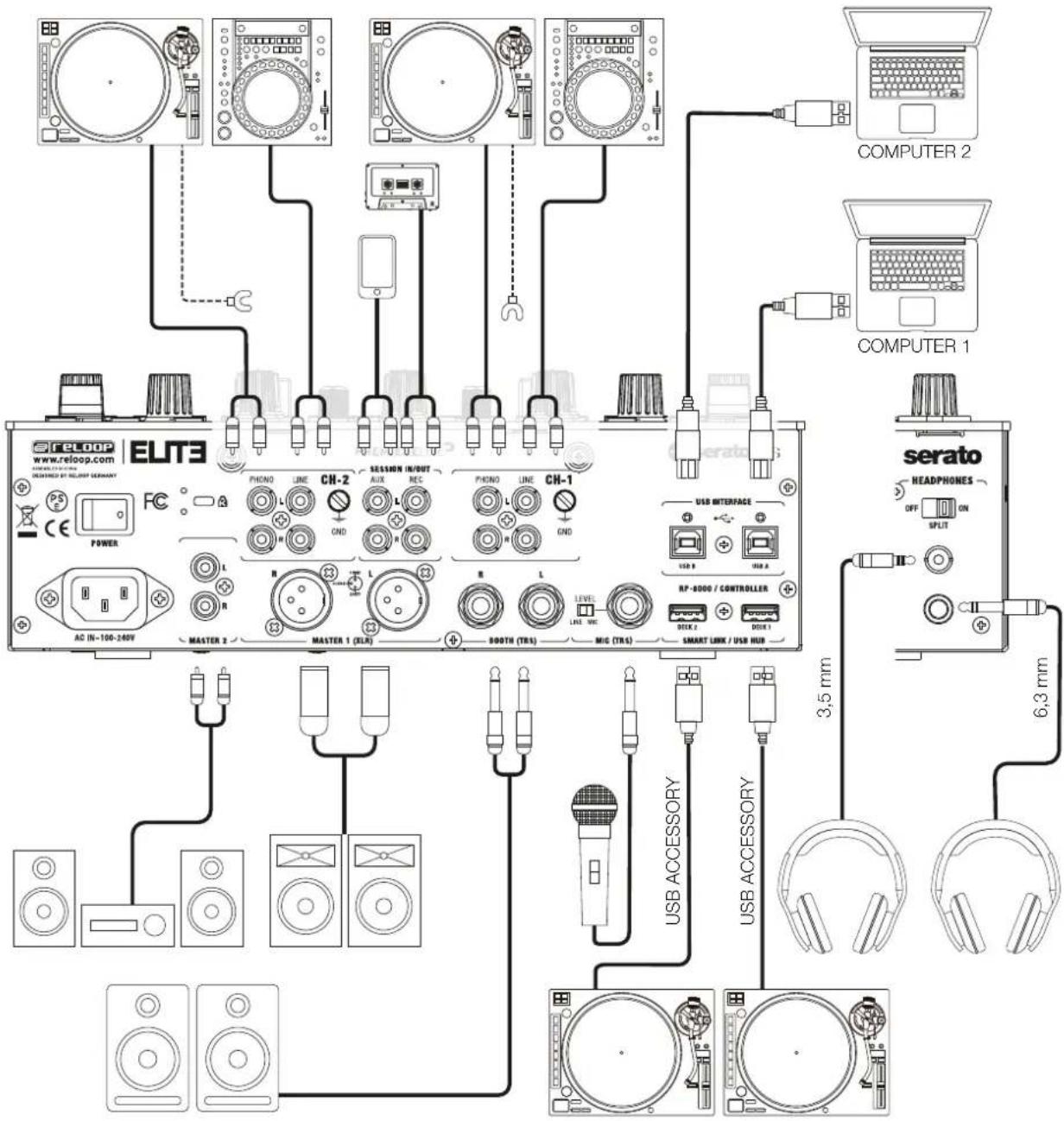 Reloop Elite - RP-8000/ControllerUSBVerbindung - 1