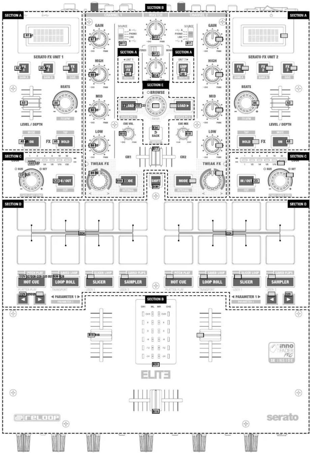 Reloop Elite - Caractéristiques - 1