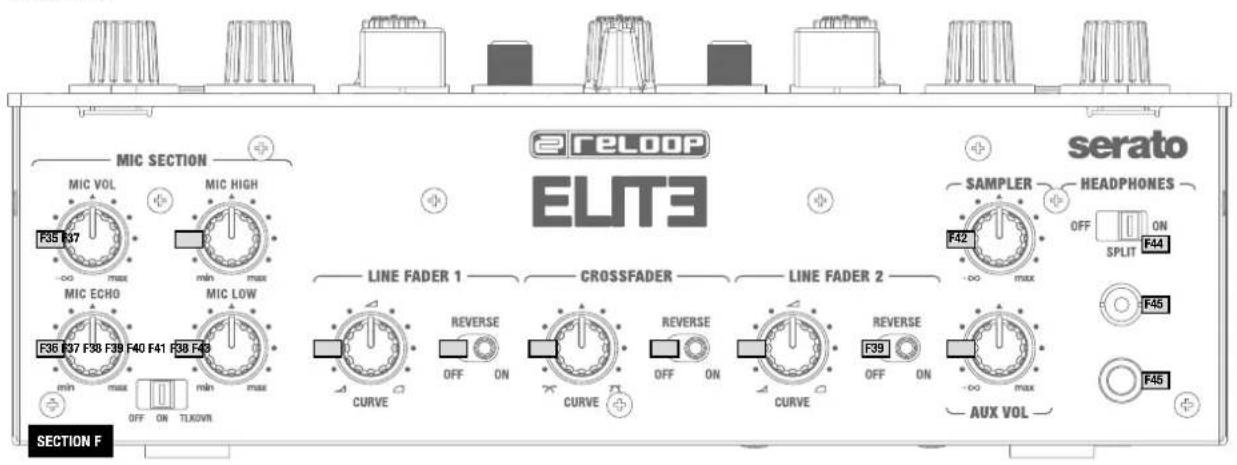 Reloop Elite - ÜberBLICK - 2