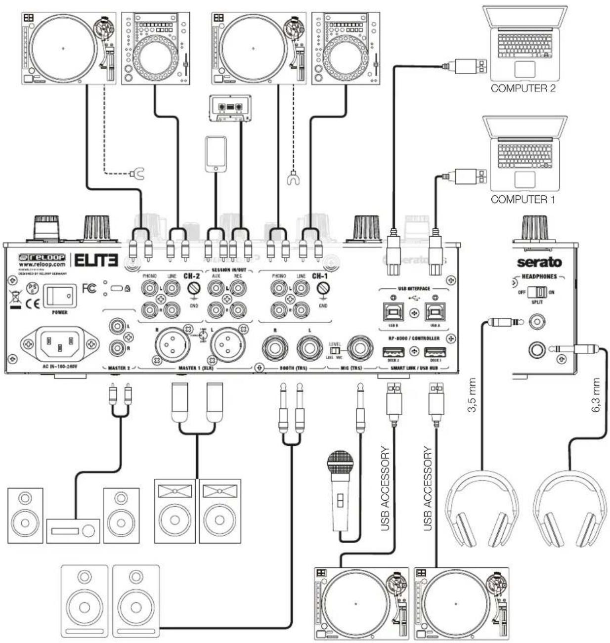 Reloop Elite - Connexion USB - 1