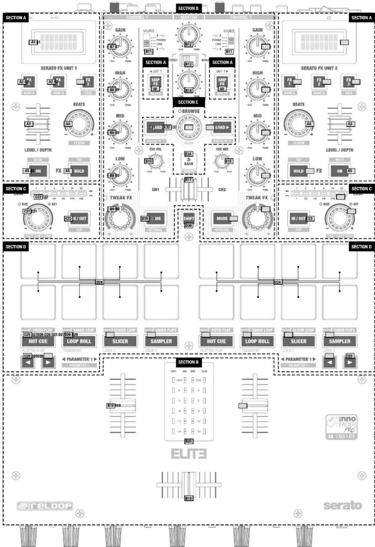 Reloop Elite - ÜberBLICK - 1