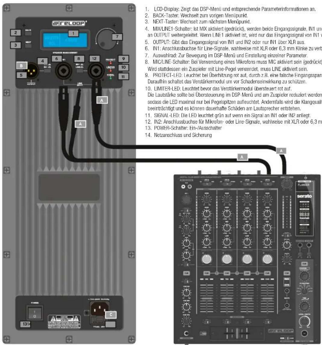 Reloop Move 15 - BEDIENELEMENTE - 1