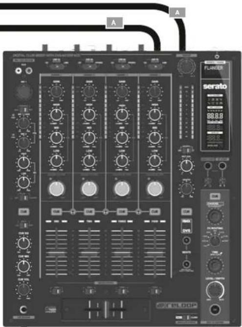 Reloop Move 15 - Éléments de commande - 1