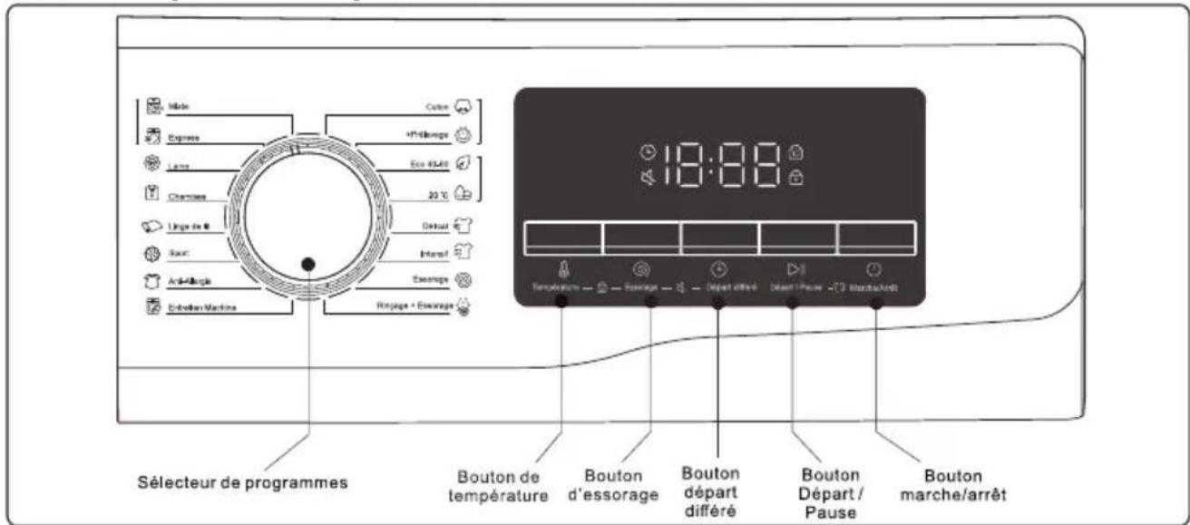 TCL FF0714WD0 - ■ Description du panneau de contrôle - 1
