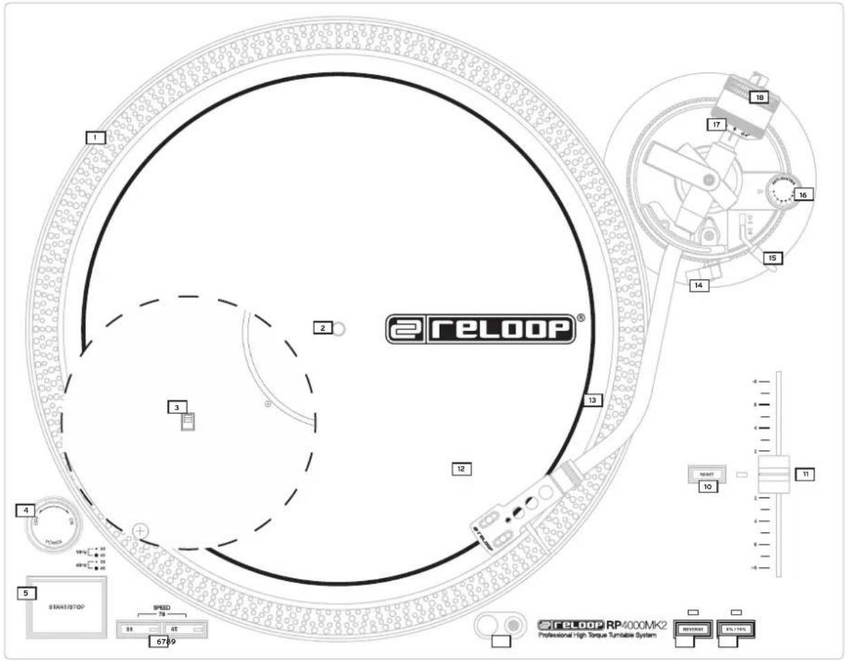 Reloop RP4000 MK2 - BEDIENOBERFLÄCHE - 1