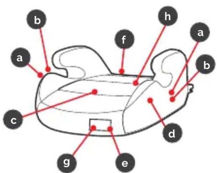 Osann Marty Klimax - DOTAZIONE - 1