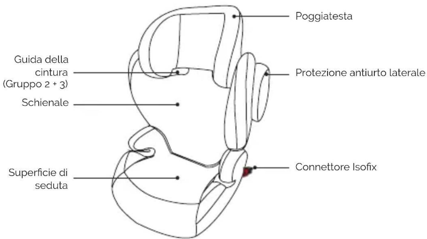 Osann Marty Klimax - Vista anteriore - 1