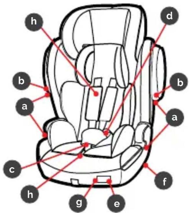 Osann Marty Klimax - SCOPE OF DELIVERY - 2