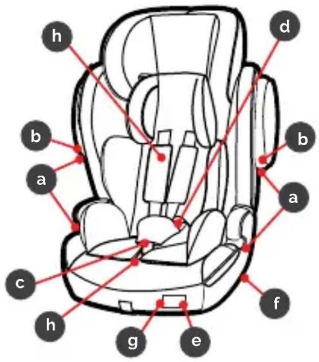 Osann Marty Klimax - Contenu de la livraison - 2