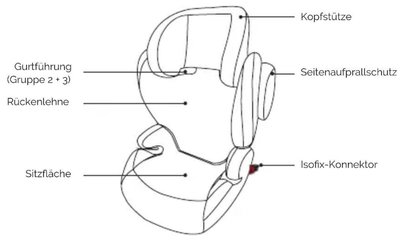 Osann Marty Klimax - Vorderansicht - 1