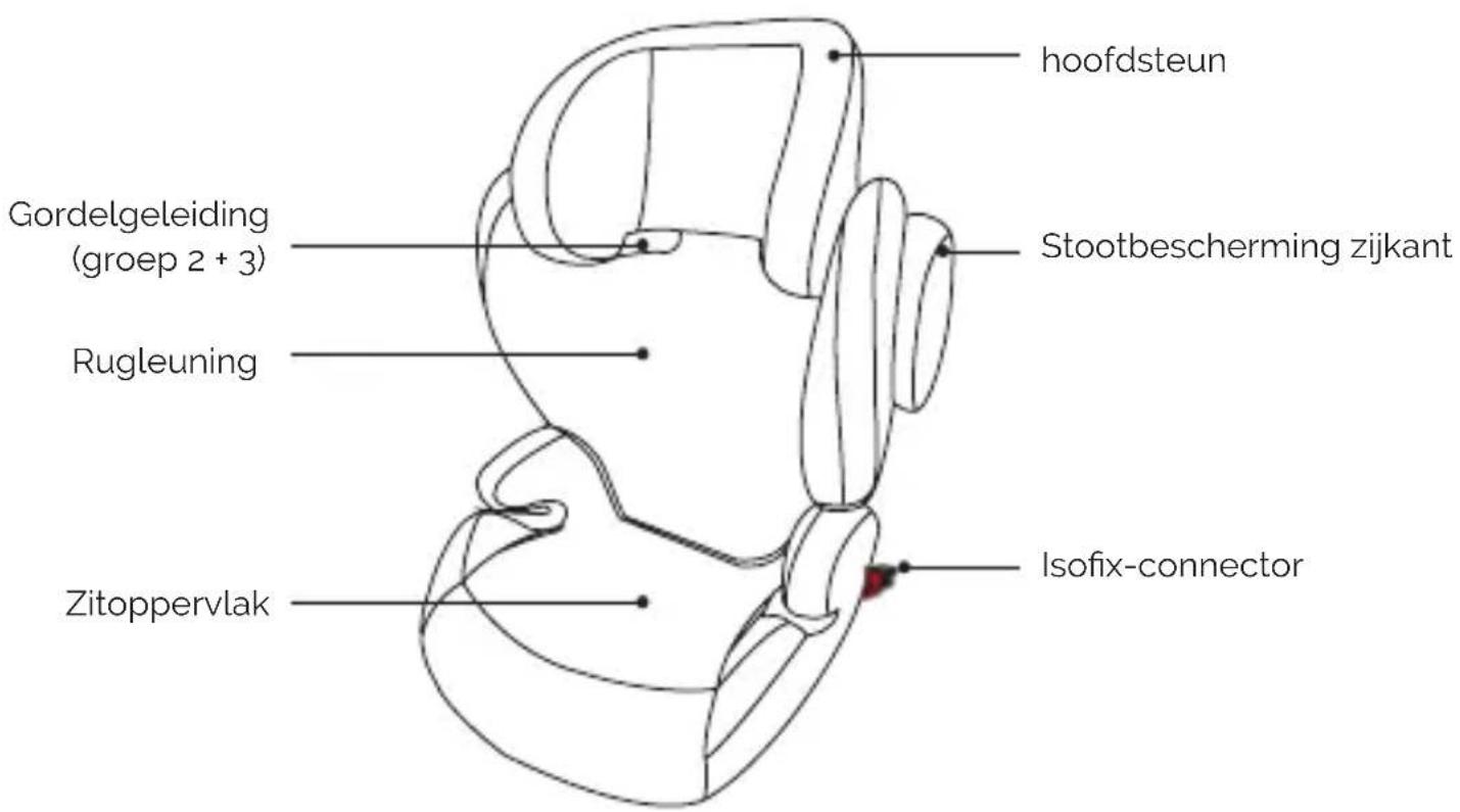 Osann Marty Klimax - Vooraanzicht - 1