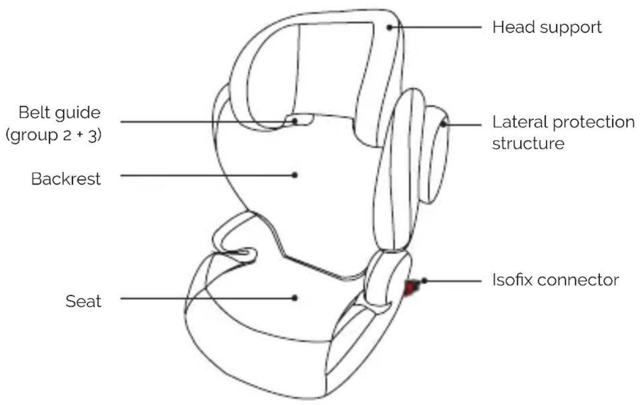 Osann Marty Klimax - Front view - 1
