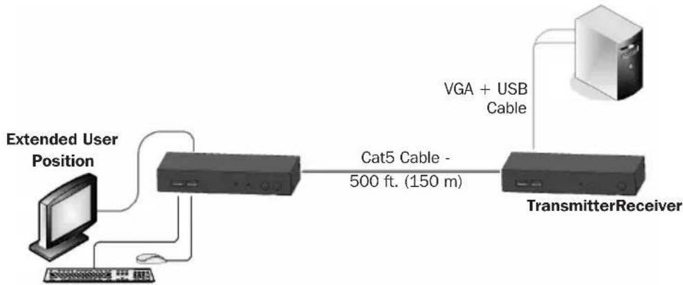 Tripp Lite 0DT60001 - Connecting the System - 1