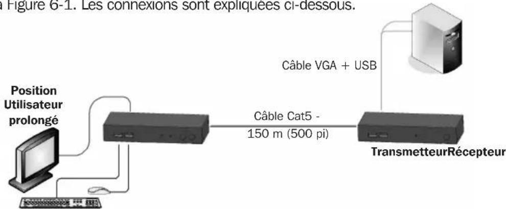 Tripp Lite 0DT60001 - Raccorder le système - 1