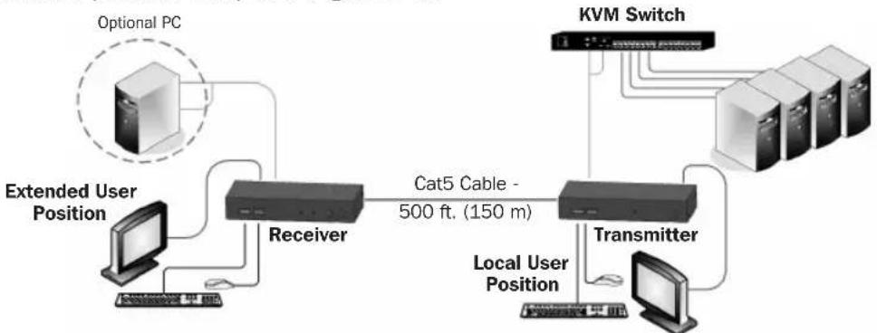 Tripp Lite 0DT60001 - Extender + KVM Switch System with Optional Computer at Receiver Position - 1