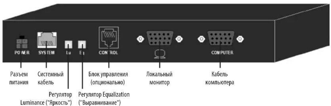 Tripp Lite 0DT60001 - Кнопки / светодиодные индикаторы приемного модуля - 2