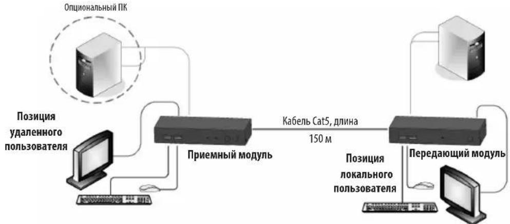Tripp Lite 0DT60001 - Система ретрансляции с опциональным компьютером на позиции приемного модуля - 1