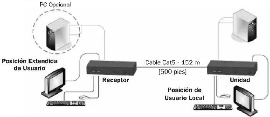 Tripp Lite 0DT60001 - Sistema Extensor con Computadora Opcional en Posición de Receptor - 1