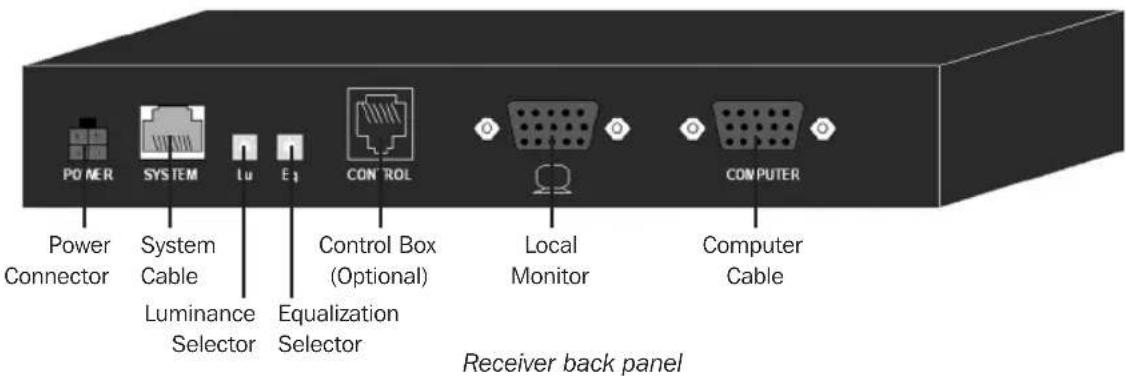 Tripp Lite 0DT60001 - Receiver Buttons / LEDs - 2