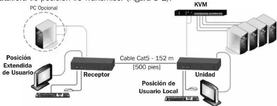 Tripp Lite 0DT60001 - Sistema Extensor + KVM con Computadora Opcional en Posición de Receptor - 1