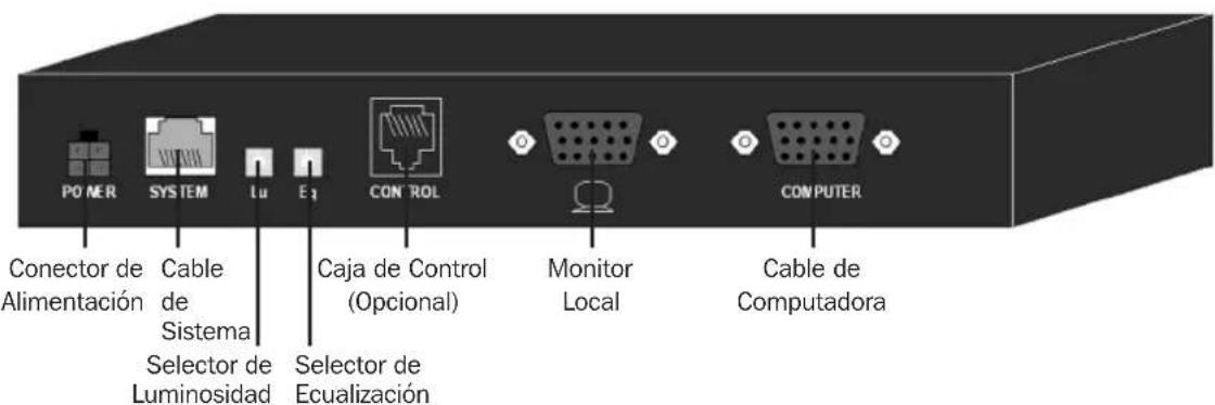 Tripp Lite 0DT60001 - Unidades Extensoras de KVM USB - 2